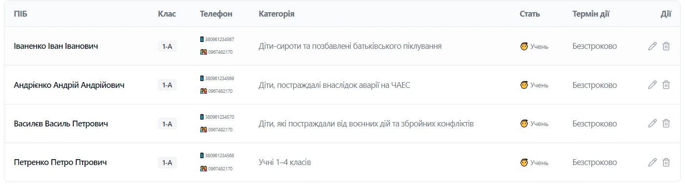 Облік контингенту