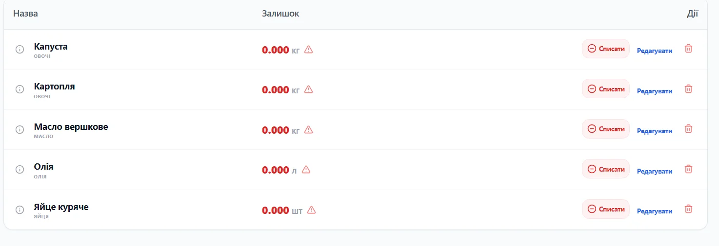 Розумний склад