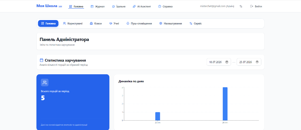 CRM Dashboard